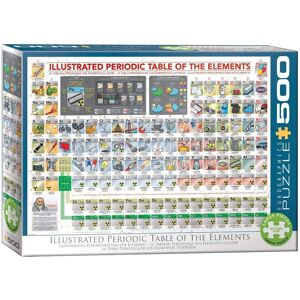 Eurographics 85005355 Tableau Périodique Illustré - Puzzle - Publicité Eurographics 85005355 Tableau Périodique Illustré - Puzzle - Publicité