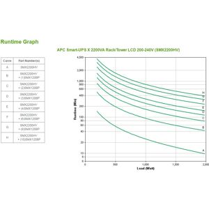 APC Smart-UPS X 2200VA LCD - Uninterruptible Power Supply APC Smart-UPS X 2200VA LCD - Uninterruptible Power Supply