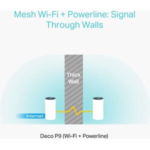 TP-Link Deco P9 3-pack - Système Wi-Fi - Publicité TP-Link Deco P9 3-pack - Système Wi-Fi - Publicité