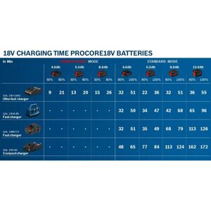 Bosch GAL 1880 CV Battery Charger - Supports 14.4V-18V Li-ion Batteries Bosch GAL 1880 CV Battery Charger - Supports 14.4V-18V Li-ion Batteries