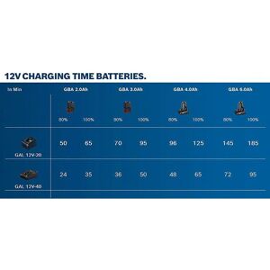 Bosch GAL 12V-40 Battery Charger Bosch GAL 12V-40 Battery Charger
