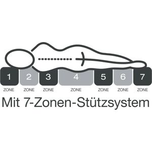 FAN FRANKENSTOLZ - Medisan Top KS Matratze H2/H3 weiss FAN FRANKENSTOLZ - Medisan Top KS Matratze H2/H3 weiss