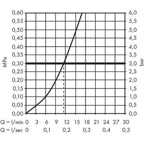 Hansgrohe 31820000 Chrome Kitchen Tap - Focus M41 Hansgrohe 31820000 Chrome Kitchen Tap - Focus M41
