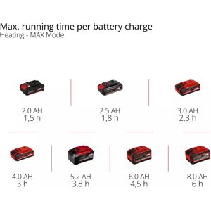 Einhell TE-COL 18/27 Li-Solo cool box - Electric, Black, Red, White Einhell TE-COL 18/27 Li-Solo cool box - Electric, Black, Red, White