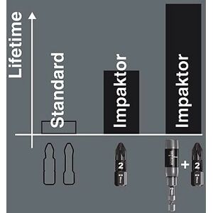 Wera WERA057772 Impactor TX20 Bits - Heavy Duty Diamond-Coated Wera WERA057772 Impactor TX20 Bits - Heavy Duty Diamond-Coated