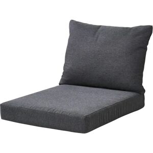 GoDe Loungekissen-Set 80x60cm Anthrazit - Outdoor Sitzkissen GoDe Loungekissen-Set 80x60cm Anthrazit - Outdoor Sitzkissen