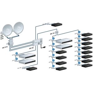 Kathrein EXD 154 Wideband Multischalter - Multischalter Kathrein EXD 154 Wideband Multischalter - Multischalter