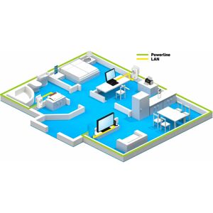 FRITZ!Powerline 1220 Set 1200 MBit/s Ethernet LAN Weiß - Powerline Adapter FRITZ!Powerline 1220 Set 1200 MBit/s Ethernet LAN Weiß - Powerline Adapter