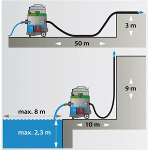 Eibenstock EIBENSTOCK Nasssauger EPS 50 - Bauwerkzeug Eibenstock EIBENSTOCK Nasssauger EPS 50 - Bauwerkzeug