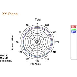Antena de Red DeLOCK 88898 - Omnidireccional, 3-5 dBi, Negra Antena de Red DeLOCK 88898 - Omnidireccional, 3-5 dBi, Negra