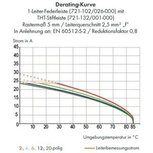 Wago 721-108/008-000 Female MCS-MIDI 8P 5mm Snap-in Feet - Wire Connector Wago 721-108/008-000 Female MCS-MIDI 8P 5mm Snap-in Feet - Wire Connector