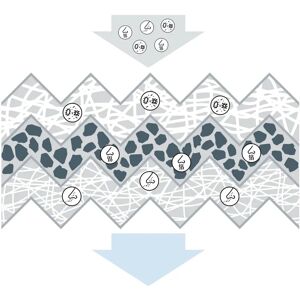 Bosch Model 1 987 435 621 Actieve koolstoffilter - Binnenruimte filter Bosch Model 1 987 435 621 Actieve koolstoffilter - Binnenruimte filter
