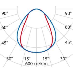 Performance in Lighting Luminaire LED encastré - 49W, 4000K, 6270lm - Éclairage LED - Publicité Performance in Lighting Luminaire LED encastré - 49W, 4000K, 6270lm - Éclairage LED - Publicité
