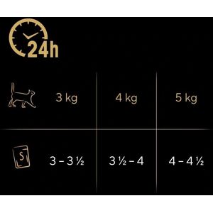 Nourriture pour chat Sheba - Assortiment en sauce et gelée - 85g pochettes Nourriture pour chat Sheba - Assortiment en sauce et gelée - 85g pochettes