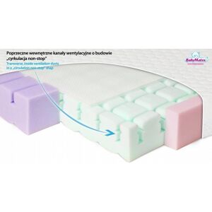 Materac AeroLine 60x120 cm dla dziecka - Baby Mattress Materac AeroLine 60x120 cm dla dziecka - Baby Mattress