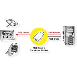 Roline USB-C Port Blocker - Data & Video Protection Roline USB-C Port Blocker - Data & Video Protection