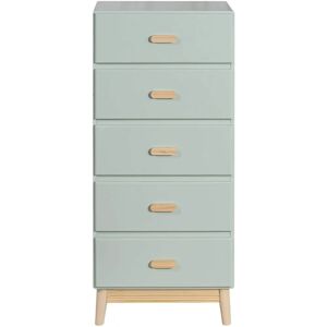 Rebecca Mobili Pin Teal 115x50x40 Commode - Mobilier enfant - Publicité Rebecca Mobili Pin Teal 115x50x40 Commode - Mobilier enfant - Publicité