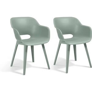 Keter Akola set of 2 - green Keter Akola set of 2 - green