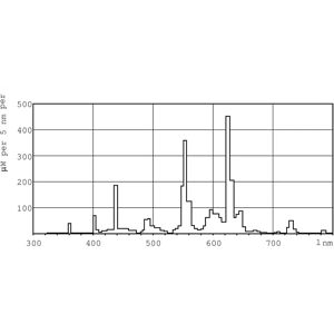 Philips Master TL5 14W Warm White Fluorescent - Light Bulb Philips Master TL5 14W Warm White Fluorescent - Light Bulb