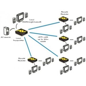 Extenseur KVM Adder ALAV104T-IEC - Signalisation Numérique Extenseur KVM Adder ALAV104T-IEC - Signalisation Numérique