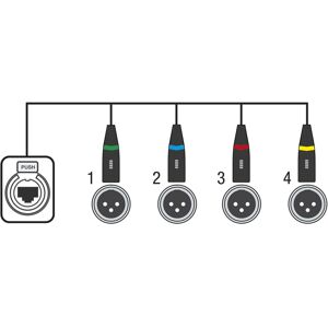 Showgear CS-4F/3 4-Kanal DMX Netzwerk-Adapter - Indoor use Showgear CS-4F/3 4-Kanal DMX Netzwerk-Adapter - Indoor use
