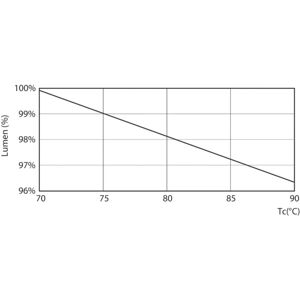 Philips Neutal White 16.5W 2G11 LED Bulb - LED bulb Philips Neutal White 16.5W 2G11 LED Bulb - LED bulb