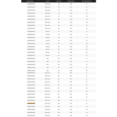 Línea de Pesca Shimano Kairiki 8+ 300 M Línea de Pesca Shimano Kairiki 8+ 300 M