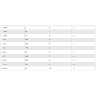 Sufix X8 Braid - 300m, Grün, 0,148mm, 7,5kg - Angelschnur Sufix X8 Braid - 300m, Grün, 0,148mm, 7,5kg - Angelschnur