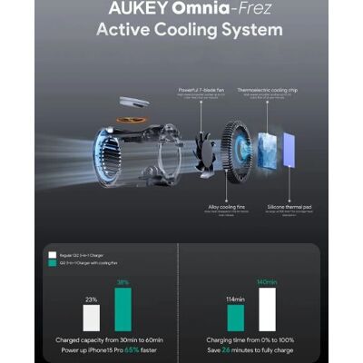 AUKEY LC-MC311A Bezdrátové Nabíječka 15W 3v1 Qi2 chlazení + PD 30W AUKEY LC-MC311A Bezdrátové Nabíječka 15W 3v1 Qi2 chlazení + PD 30W