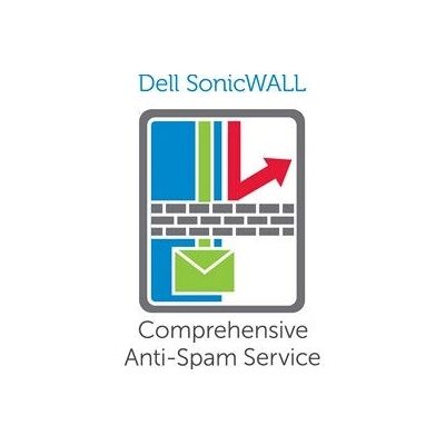 SonicWall TZ 600 Mehrsprachiger Anti-Spam Firewall - Firewall Security Service SonicWall TZ 600 Mehrsprachiger Anti-Spam Firewall - Firewall Security Service