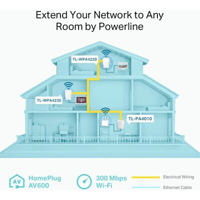 TP-Link TL-WPA4220T KIT - 10/100 Mbps - Network repeater TP-Link TL-WPA4220T KIT - 10/100 Mbps - Network repeater