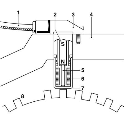Bosch 0 261 210 104 Kurbelwellenpositionssensor - OEM-Qualitätsersatz Bosch 0 261 210 104 Kurbelwellenpositionssensor - OEM-Qualitätsersatz
