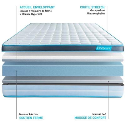 Bodycare BodyFit 90x200cm Matelas à Mémoire de Forme - Lit - Publicité Bodycare BodyFit 90x200cm Matelas à Mémoire de Forme - Lit - Publicité