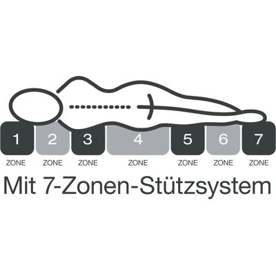FAN FRANKENSTOLZ - Medisan Top KS Matratze H2/H3 weiss FAN FRANKENSTOLZ - Medisan Top KS Matratze H2/H3 weiss