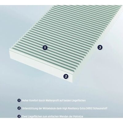 Julius Zöllner Baby Mattress Soft - Baby Mattress Julius Zöllner Baby Mattress Soft - Baby Mattress