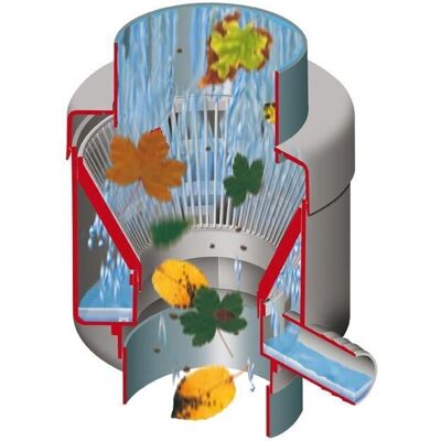 Garantia Wasserfüllgerät - Grau - Fallrohrfilter - Überlauffunktion Garantia Wasserfüllgerät - Grau - Fallrohrfilter - Überlauffunktion