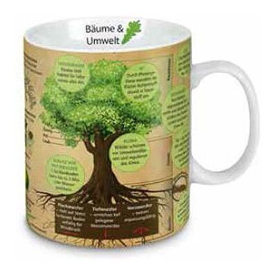 Könitz Porzellan 11 1 330 2443 Becher Mehrfarbig - Kaffeetasse Könitz Porzellan 11 1 330 2443 Becher Mehrfarbig - Kaffeetasse