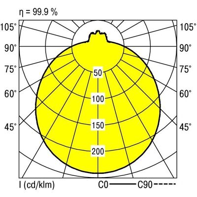 Ridi-Leuchten LED-Wannenleuchte 4000K - Hohe Schutzart Ridi-Leuchten LED-Wannenleuchte 4000K - Hohe Schutzart