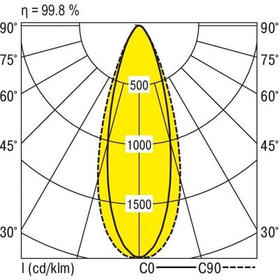 RIDI Leuchten LED-Lichtleiste - IP54 4000K RIDI Leuchten LED-Lichtleiste - IP54 4000K