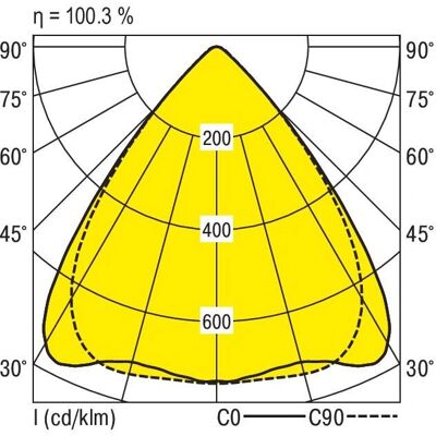 Ridi-Leuchten LED-Leuchte - 4000K, Weiß, IP54 Ridi-Leuchten LED-Leuchte - 4000K, Weiß, IP54