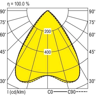 RIDI 828116 LED-Einbauleuchte - Hohe Effizienz 143 lm/W RIDI 828116 LED-Einbauleuchte - Hohe Effizienz 143 lm/W