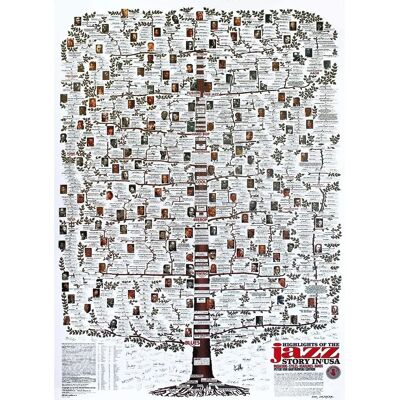 Plakat drzewa genealogicznego jazzu - Edukacyjna historia jazzu Plakat drzewa genealogicznego jazzu - Edukacyjna historia jazzu