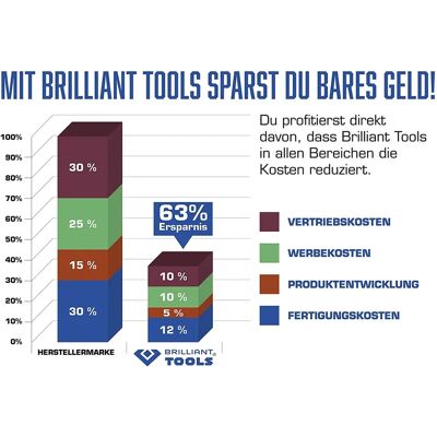 Brilliant Tools BT141901 Chave de torque - 20-200 Nm Brilliant Tools BT141901 Chave de torque - 20-200 Nm