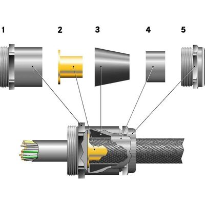 LAPP Messing Kabelverschraubung M20 IP68 - Kabelverschraubung für EMV LAPP Messing Kabelverschraubung M20 IP68 - Kabelverschraubung für EMV