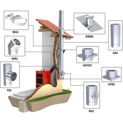 GGM Gastro - T-aansluitbuis 90° RVS Ø400 - Pijpfitting GGM Gastro - T-aansluitbuis 90° RVS Ø400 - Pijpfitting