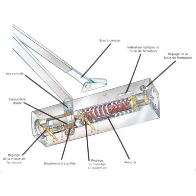 Geze TS2000 NV Fermeture de porte noire - Fermeture de porte Geze TS2000 NV Fermeture de porte noire - Fermeture de porte