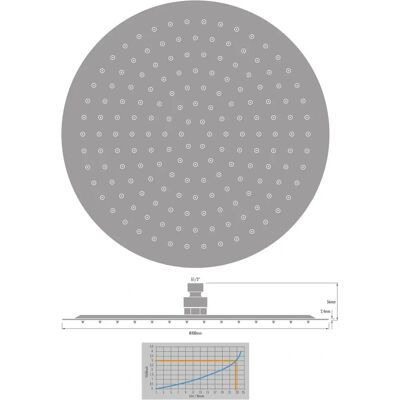 Kronenbach SUPRA 2.0 Kopfbrause rund Ø 40 cm - Shower head Kronenbach SUPRA 2.0 Kopfbrause rund Ø 40 cm - Shower head