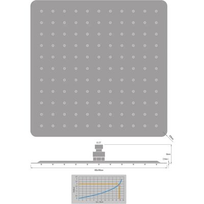 Kronenbach SUPRA 2.0 Kopfbrause softedge 40 cm Water-Safe Kronenbach SUPRA 2.0 Kopfbrause softedge 40 cm Water-Safe
