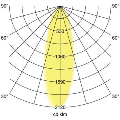 Brumberg LED-Einbaustrahler - dim2warm, weiß, 6W - LED Einbauleuchte Brumberg LED-Einbaustrahler - dim2warm, weiß, 6W - LED Einbauleuchte