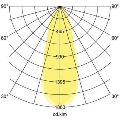 Brumberg LED-Einbaustrahler - 3000K, Dimmbar, IP20 - Modell 40363073 Brumberg LED-Einbaustrahler - 3000K, Dimmbar, IP20 - Modell 40363073